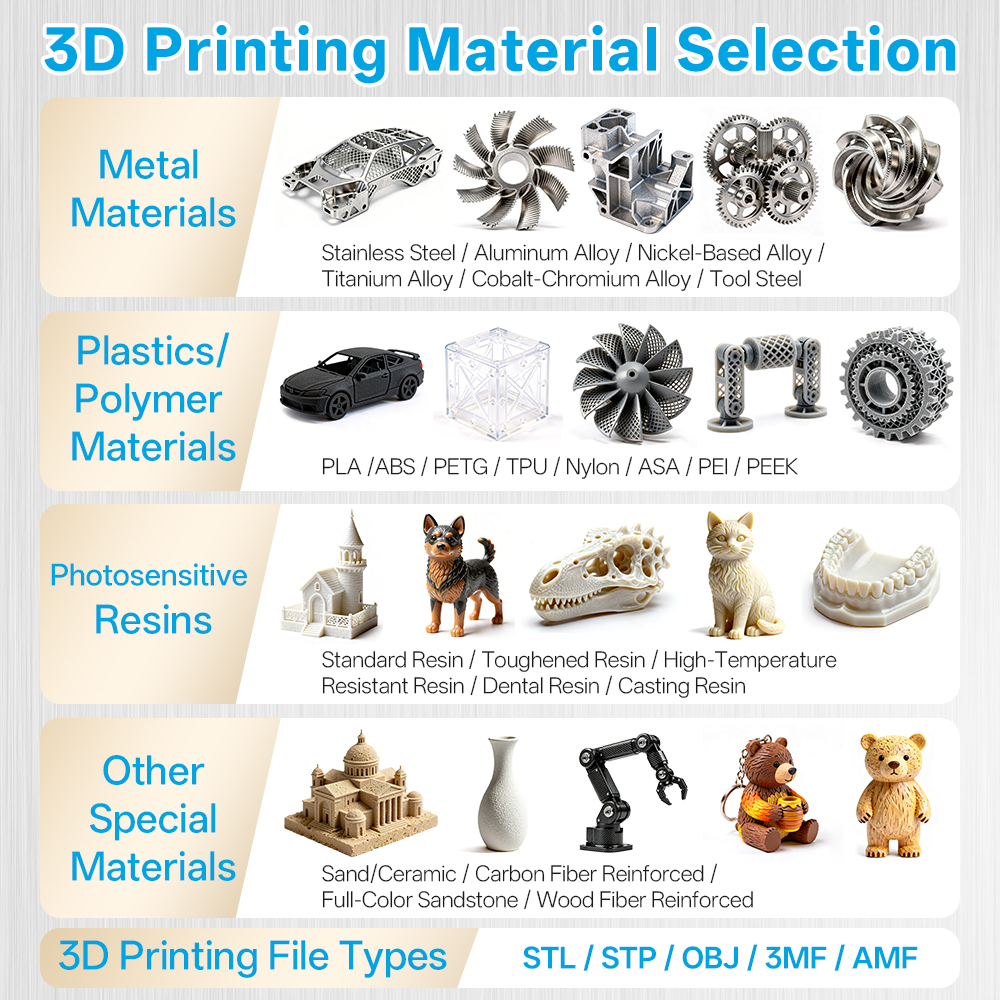 Custom High-Precision 3D Print – обзор и цена 3D Printing Steel